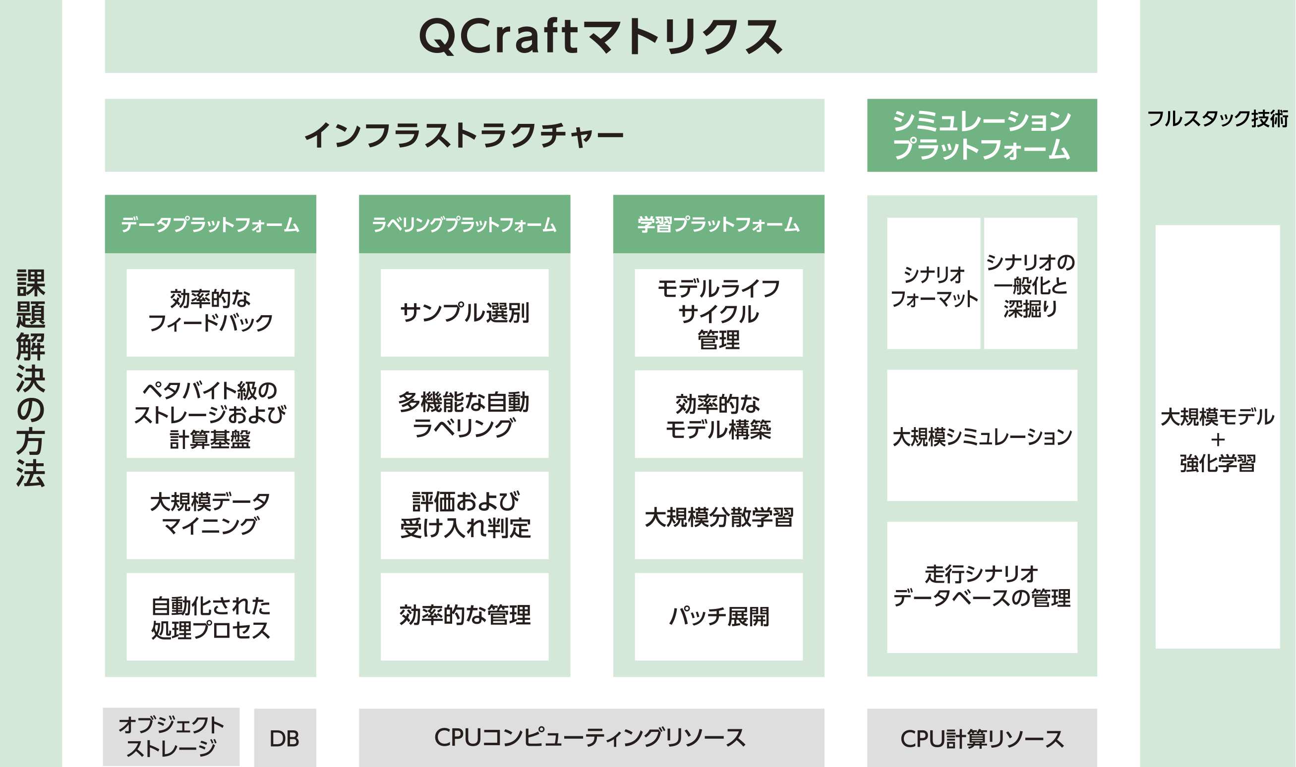 自動運転ギガファクトリー