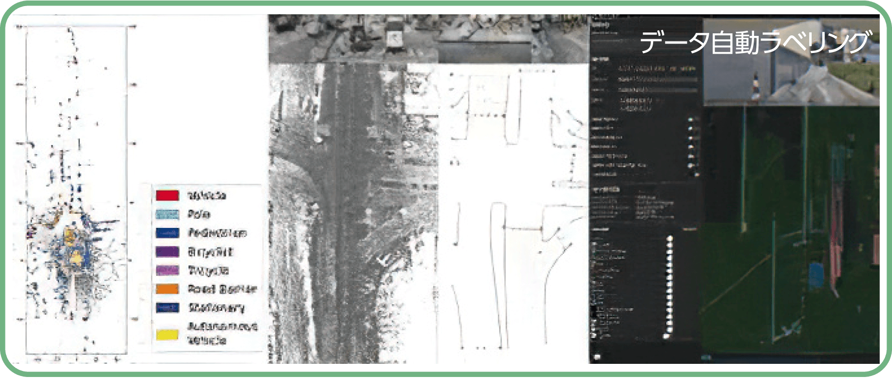 データ自動ラベリング